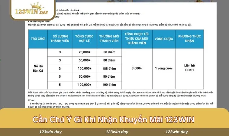 Khi tham gia nhận khuyến mãi tại123WIN, người chơi cần phải lưu ý 4 điều sau.